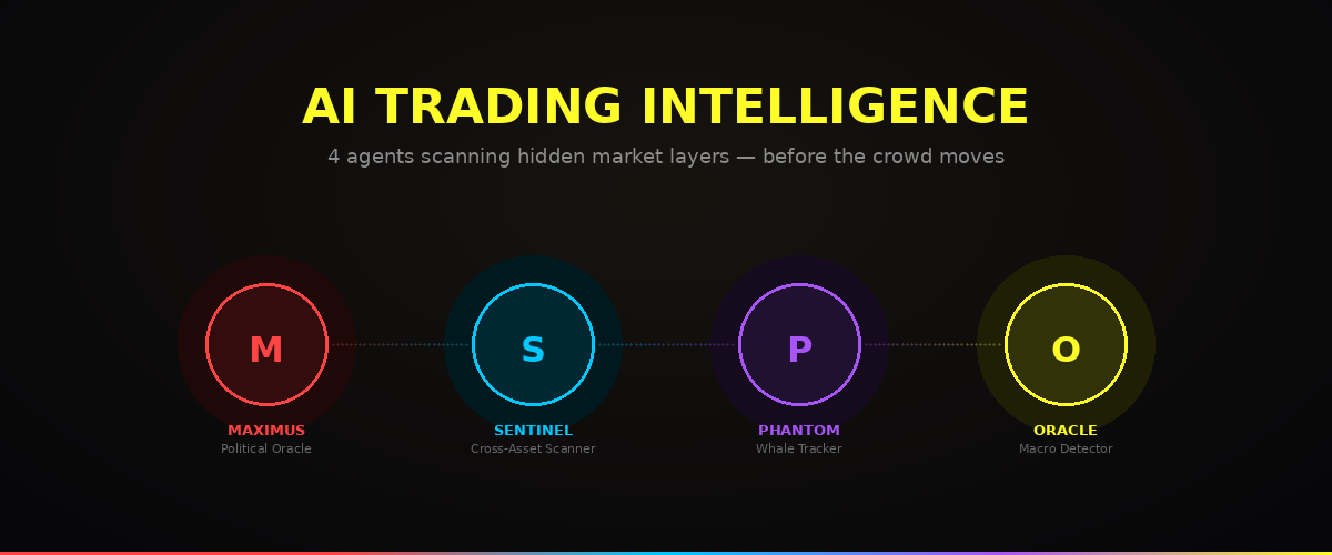 AI Trading Intelligence — 4 Agents